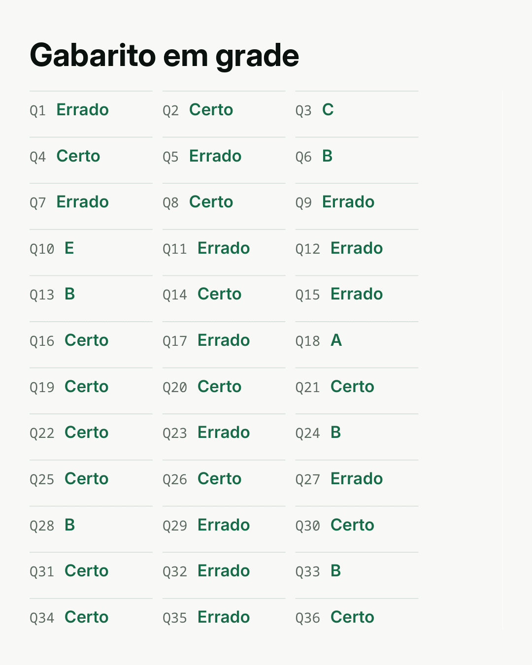 Gabarito em grade, para corrigir rápido